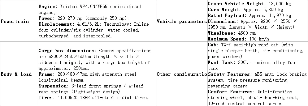 Caminhão de carga 4×2 Sinotruk Howo TX7 pro com estrutura de laje 250 cavalos de potência