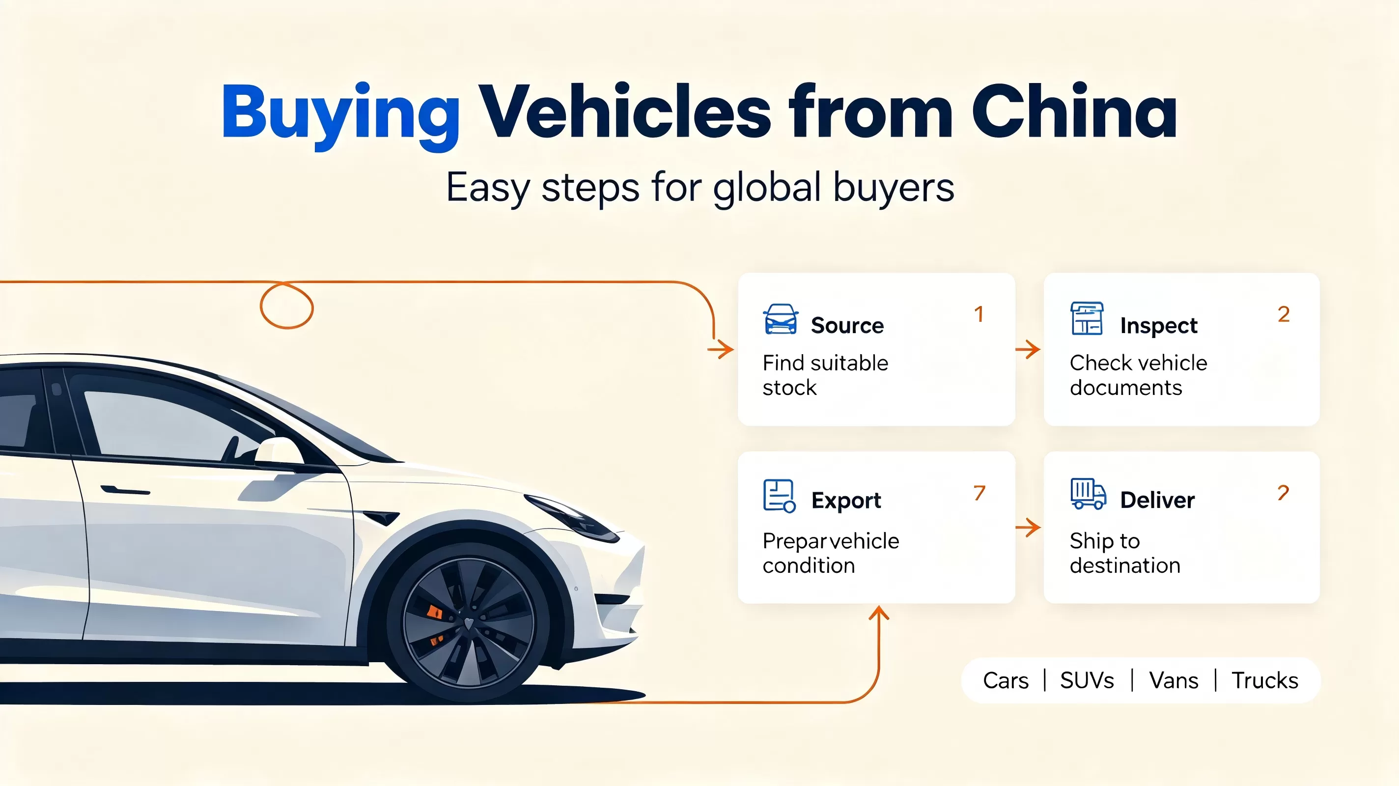 Guia de compra de veículos elétricos usados na China